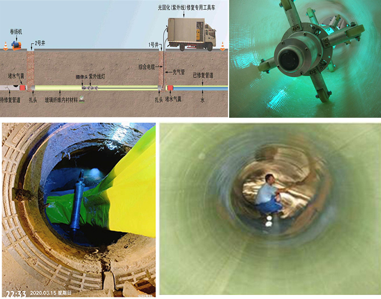 瑞安UV-CIPP内衬修复