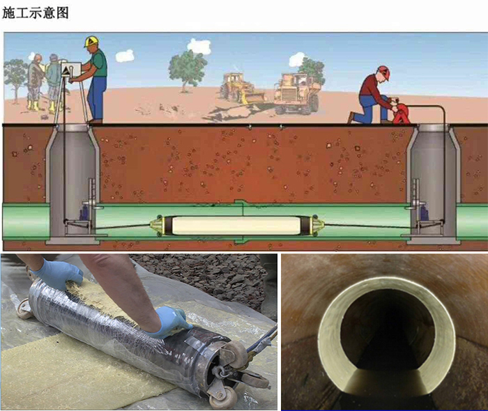 瑞安管道局部点状修复